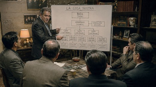 The Italian mafia hierarchy explained
