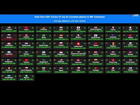 GDP [LIVE] Tracker |2026 Ranking| Realtime Nominal #gdp of Top 50 Countries & World Economies #today