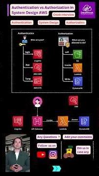 Authentication vs Authorization in AWS | System Design #systemdesign #aws #interviewprep