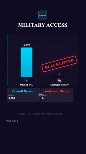 Why 1.5 Million People Just Deleted ChatGPT (The Military AI Scandal)