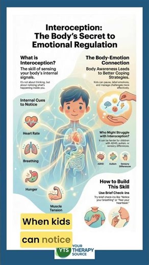 Interoception and Emotional Regulation