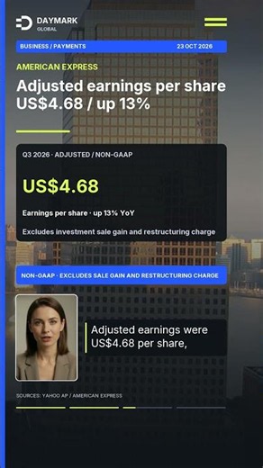 American Express raises adjusted profit forecast after 9% revenue growth #Shorts