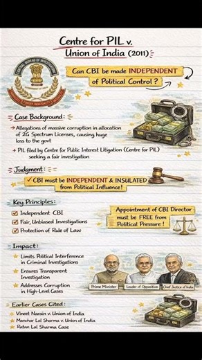 Day 18 | Centre for PIL v. Union of India (2011) ⚖️ #Shorts