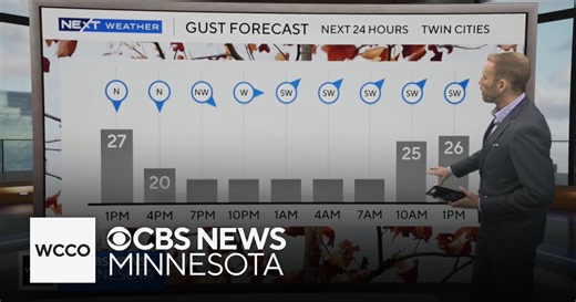 Minnesota weekend weather forecast features gusty winds | Oct. 16, 2026