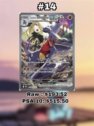 Top 20 Most Expensive Pokemon Cards in 2025