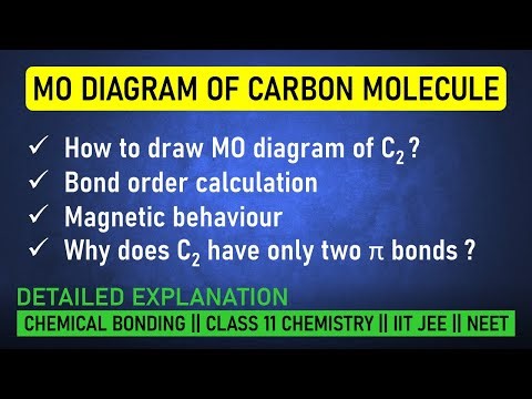 Molecular Orbital Diagram of C2 || Bond Order || Diamagnetic || Two pi bonds in C2 #chemicalbonding