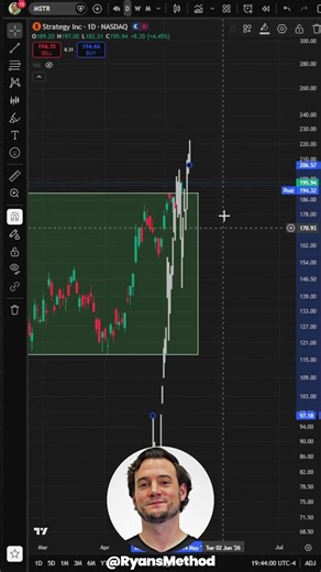 MSTR Feb–Mar 2024 analog is looking eerily similar to the current setup 👀 #shorts