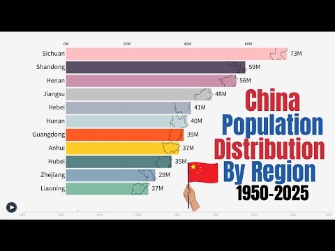 China Population Distribution by Region 1950 to 2025