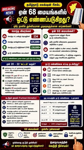 Election Counting Process 🗳️ | 68 Centers Explained