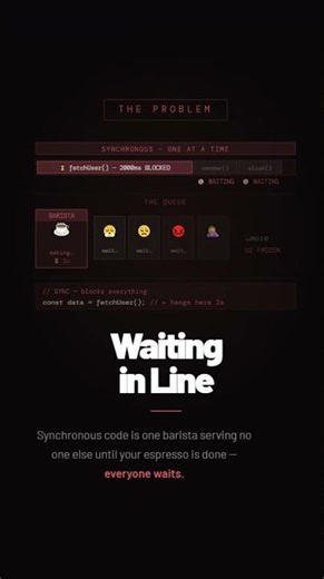 How Async & Await Works