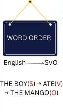 What is typological syntax? #TypologicalSyntax #linguistics
