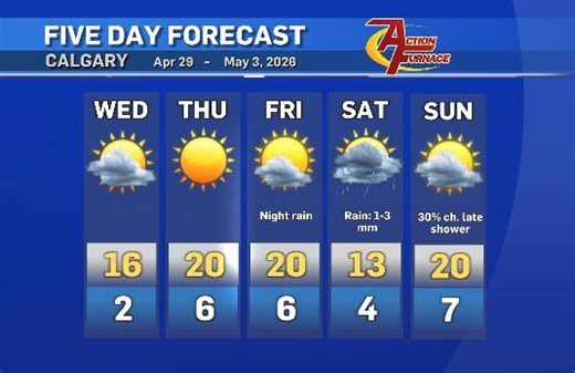 Stunning, sunny weather expected Wednesday in Calgary