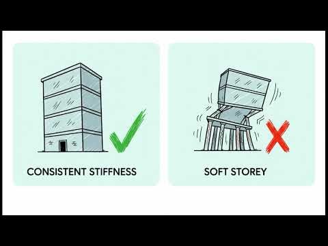 India's New Earthquake-Proof Building Code Explained | IS 1893 Part 5 (2025)