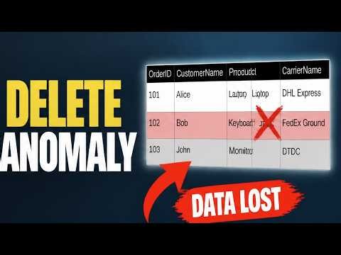 Is Your Database Normalized? (Here’s How to Tell)