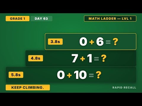 Addition Within 10 | Grade 1 Math Ladder Level 1 (Day 63/365)