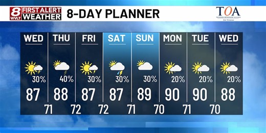 FIRST ALERT FORECAST: A shower/storm chance each afternoon through the weekend