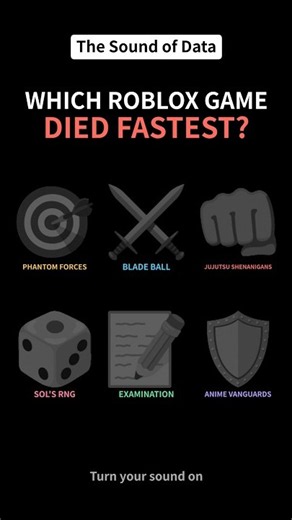 Which Roblox game died fastest? JJS, Blade Ball, Sol’s RNG… 💀 #shorts