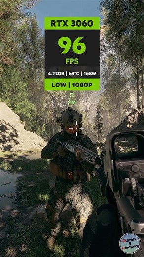 RTX 3060 Game FPS Test: Performance Insights