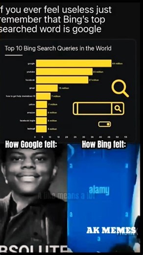 top 10 bing search queries in the world? 🤔
