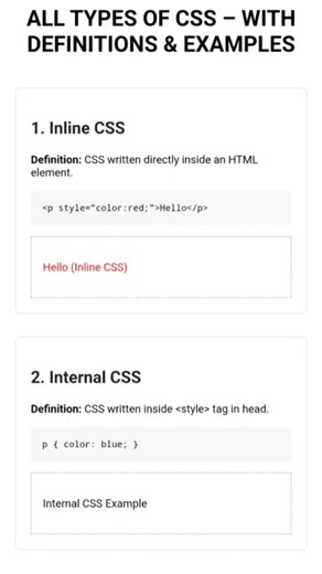 All Types of CSS Explained with Examples | Complete CSS Tutorial for Beginners