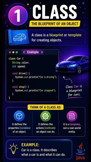 Java OOP: What is a Class?