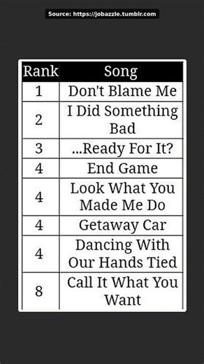 Taylor Swift Reputation Songs: My Full Ranking