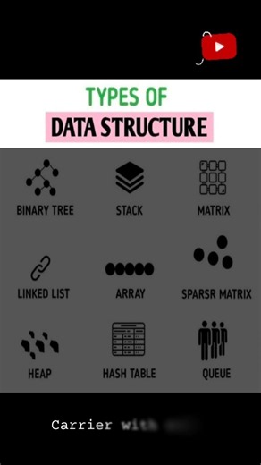 🧠💻 9 Important Types of Data Structures Every Programmer Should Know!🚀🔥#DSA #Algorithms #Programming