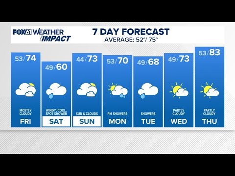 CONNECTICUT FORECAST Midday May 28