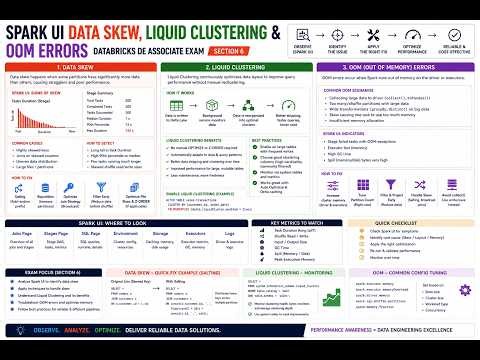 Spark UI Data Skew, Liquid Clustering & OOM Errors