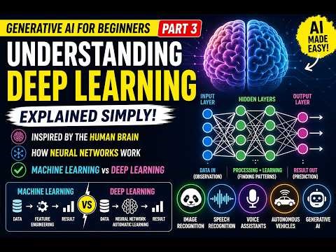 Generative AI for Beginners: Part 3 – Understanding Deep Learning | Neural Networks Explained Simply