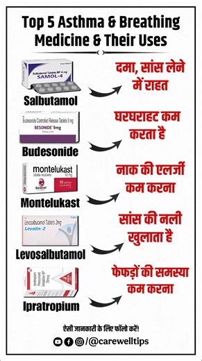 Top 5 Asthma Medicines & Their Uses | Health Tips #Shorts #Viral