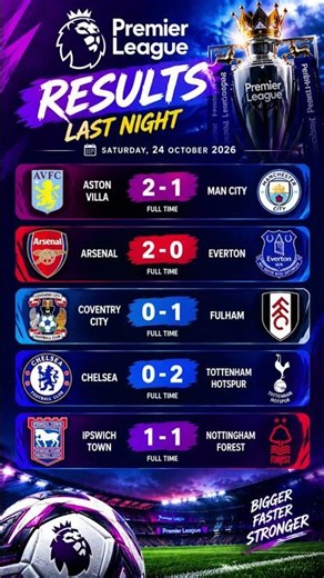🤯 Premier League Results Today: Man City Defeated, Spurs Dominate Chelsea!