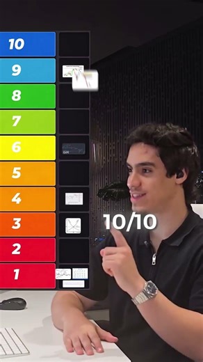 Ranking Bitcoin Trading Strategies