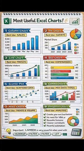 Excel Chart Tutorial | Useful Graphs in MS Excel #shorts #excel #tech #viralshorts #youtubeshorts