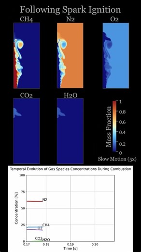 Turbulent Combusting Jet - High‑Fidelity CFD