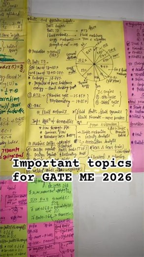 Important Topics for Gate ME 2026#gate #mechanicalengineering #gate2026 #gateexam #pw #strategy