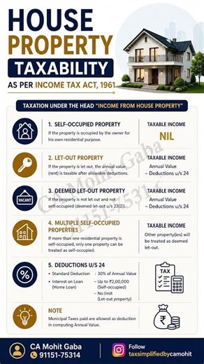 House property taxability #incometax #rent #itrfiling #itr #itr2026 #taxawareness #taxplanning