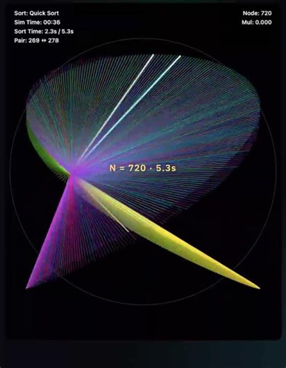 Quick Sort Visualization using Lissajous N Steps