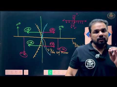 Class 10 Physics: Lecture-5 | Mirror Formula + Sign Convention + Numericals 🔥 (Board Prep)