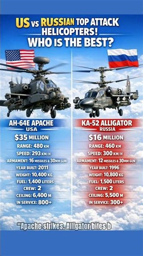 Apache vs Alligator — Who Is the Deadliest Attack Helicopter?