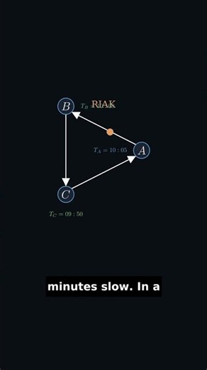 Broken Clocks = Better Uptime? Riak's Genius Trick [Day 98/1000]
