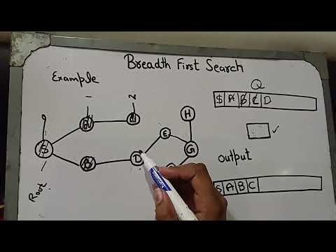 Breadth First Search Example