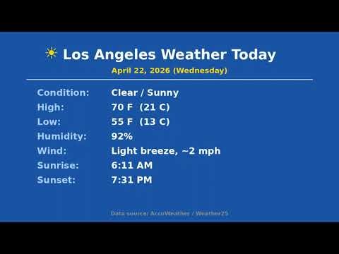 Los Angeles Weather Today - April 22, 2026
