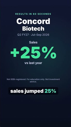 Concord Biotech Q2 results today #Q2FY27 #PharmaStocks