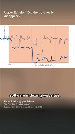 Upper Echelon Checks the “Russian Bots Went Silent” Claim