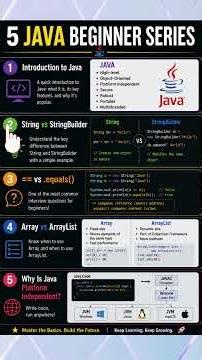 Java Beginner Series | Top 5 Java Basics Every Beginner Must Learn #javabasics #javacoding #shorts