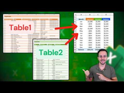 Combine Multiple Excel Sheets with Power Query + Create a Pivot Table Summary