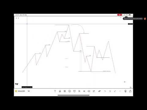 Video 2 - How to enter in killzone, finding POI, killzone timing and Hydra