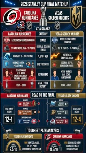 🌪️ STANLEY CUP FINAL 2026 🏆