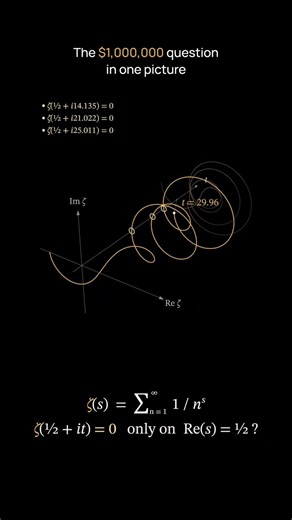 Riemann Zeta Function Visualized: Where Are the Zeros?